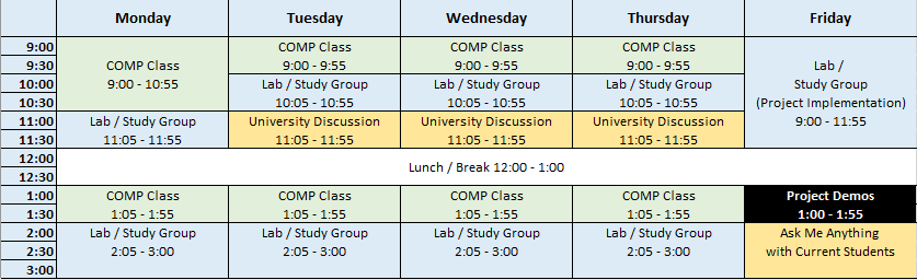COMP Matters Schedule.  Monday: COMP Class (9:00 am – 10:55 am), Lab/ Study Group (11: 05 am to 11:55 am), Lunch/ Break Time (12:00pm to 1:00pm), COMP Class (1:05 pm – 1:55 pm), Lab/ Study Group (2: 05 pm to 3:00 pm), Tuesday: COMP Class (9:00 am – 9:55 am), Lab/ Study Group (10: 05 am to 10:55 am), University Discussion (11:05 am to 11:55 am), Lunch/ Break Time (12:00pm to 1:00pm), COMP Class (1:05 pm – 1:55 pm), Lab/ Study Group (2: 05 pm to 3:00 pm) Wednesday: COMP Class (9:00 am – 9:55 am), Lab/ Study Group (10: 05 am to 10:55 am), University Discussion (11:05 am to 11:55 am), Lunch/ Break Time (12:00pm to 1:00pm), COMP Class (1:05 pm – 1:55 pm), Lab/ Study Group (2: 05 pm to 3:00 pm) Thursday: COMP Class (9:00 am – 9:55 am), Lab/ Study Group (10: 05 am to 10:55 am), University Discussion (11:05 am to 11:55 am), Lunch/ Break Time (12:00pm to 1:00pm), COMP Class (1:05 pm – 1:55 pm), Lab/ Study Group (2: 05 pm to 3:00 pm) Friday: Lab/ Study Group (project Implementation (9:00am to 11:55am), Lunch/ Break Time (12:00pm to 1:00pm), Project Demos (1:00pm to 1:55pm), Ask Me Anything with Current Students (2:00pm to 3:00pm) 