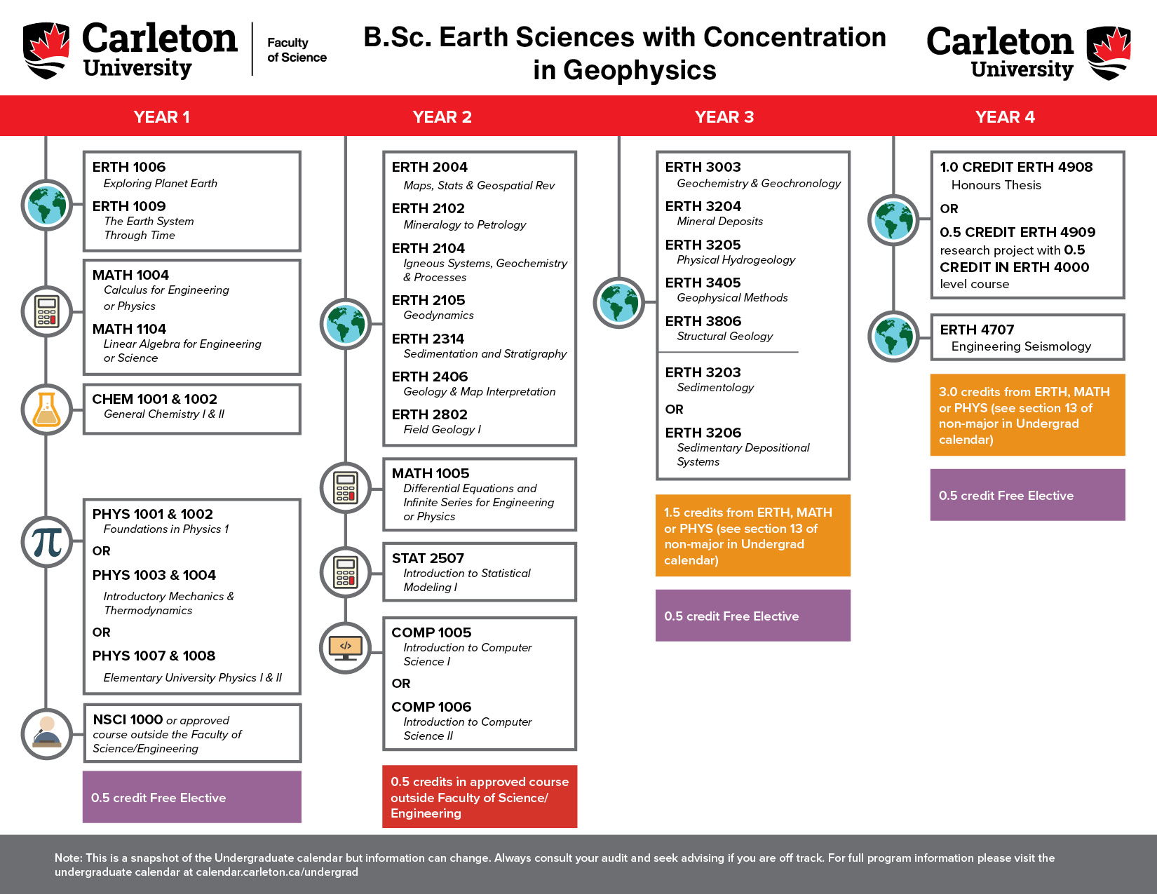 Earth Sciences Geophysics Course Map