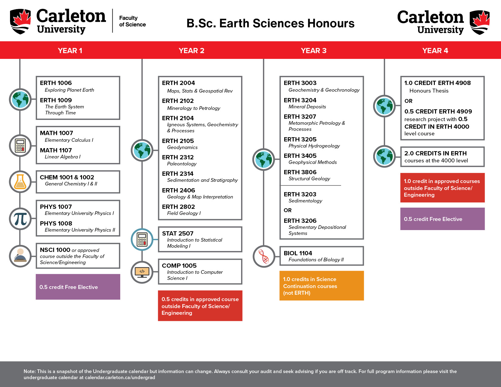 Earth Sciences Carleton University Course Maps
