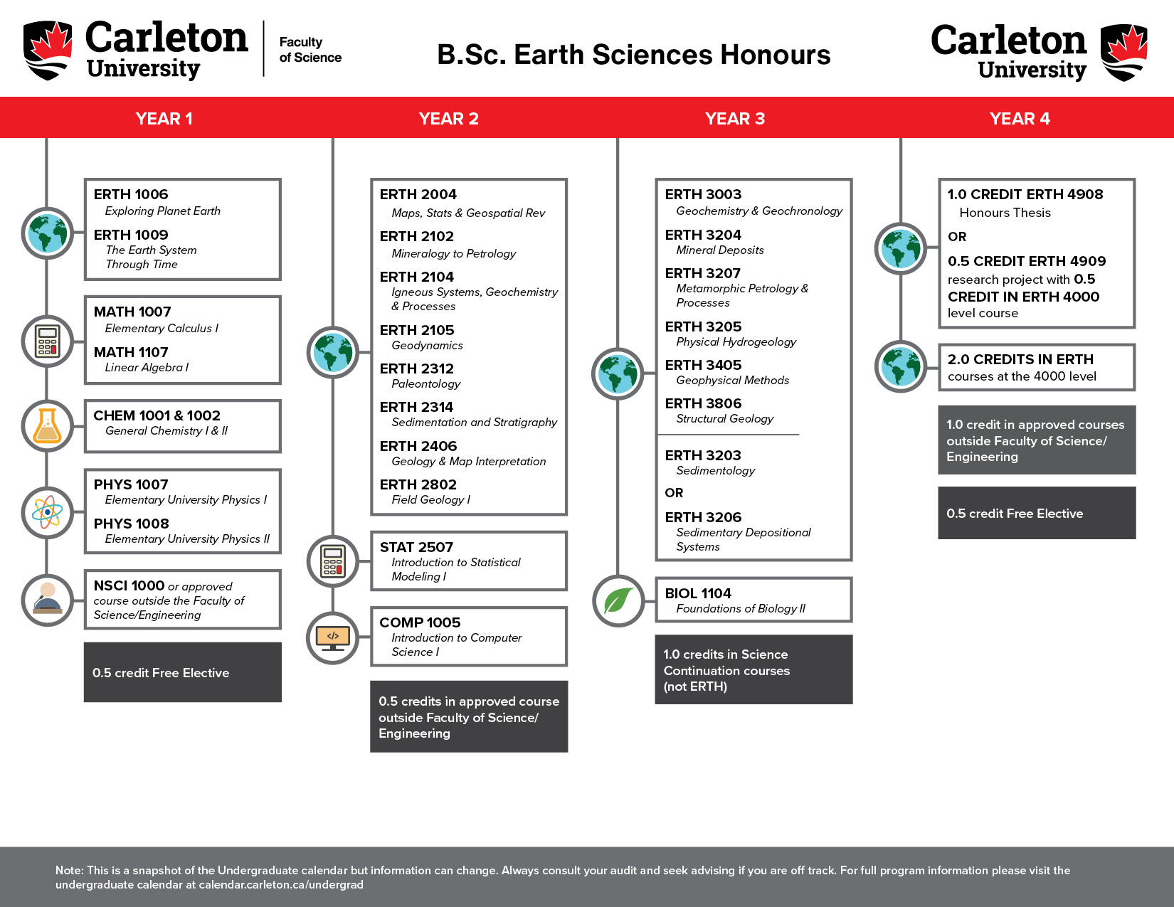 Earth Science BSc Honours
