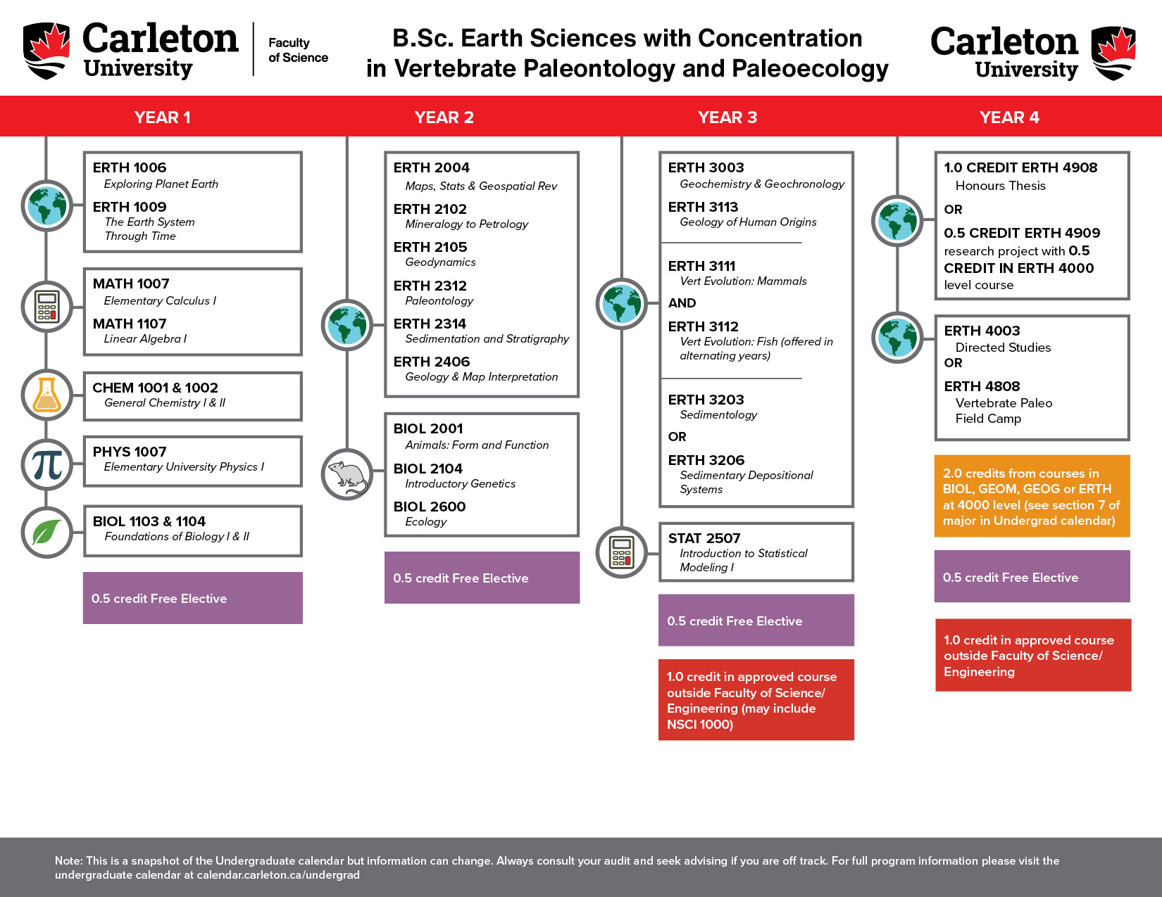 earth Sciences vertebrate paleontology carleton course maps