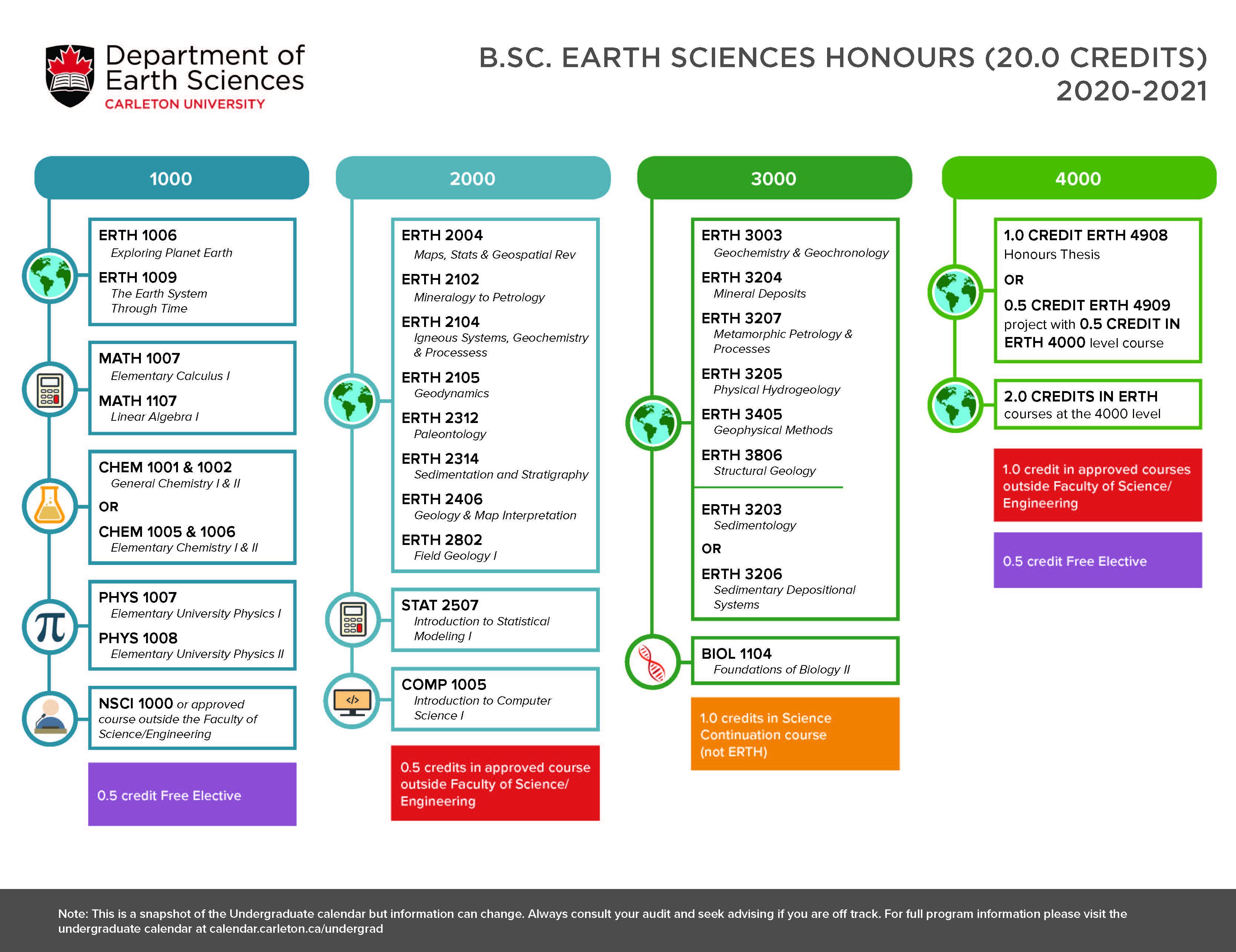 Course map for Bachelor of Earth Science Honours page 1