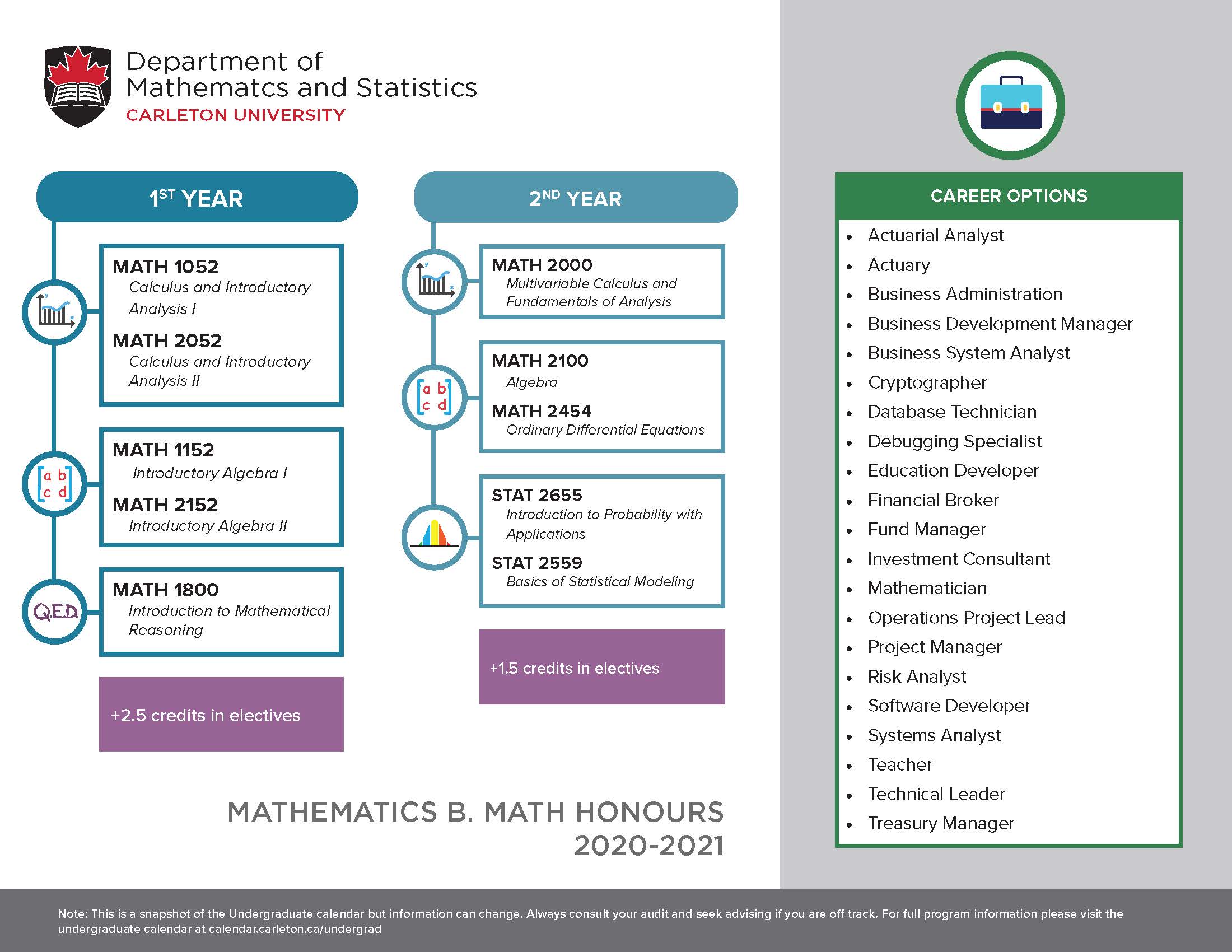 Course map for Mathematics