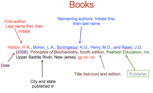 How to reference for books