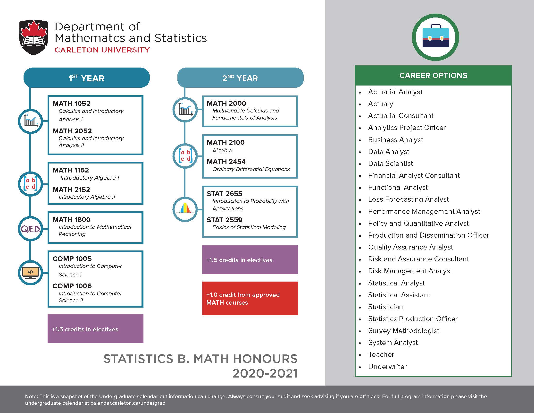 Course map for Statistics