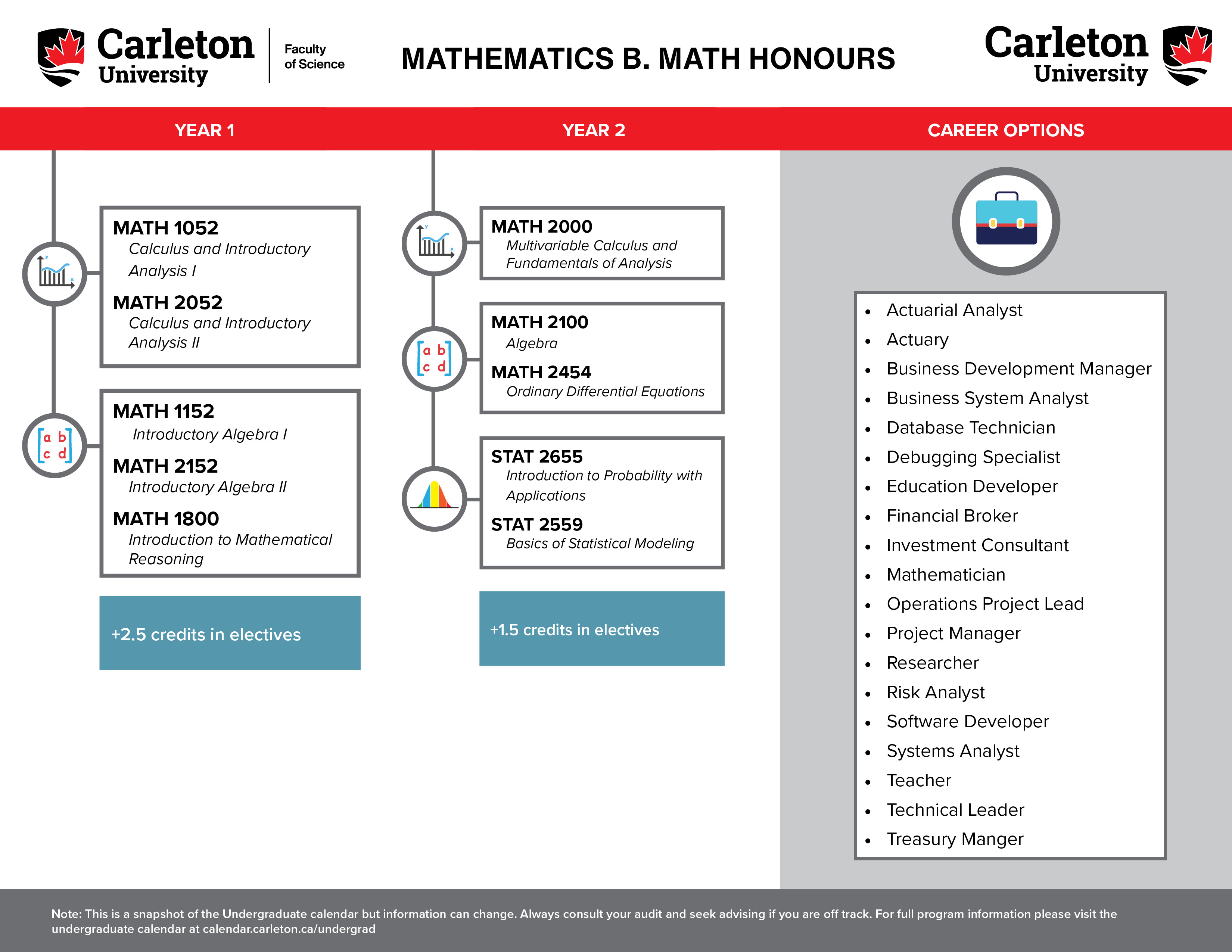 Mathematics Honours Carleton