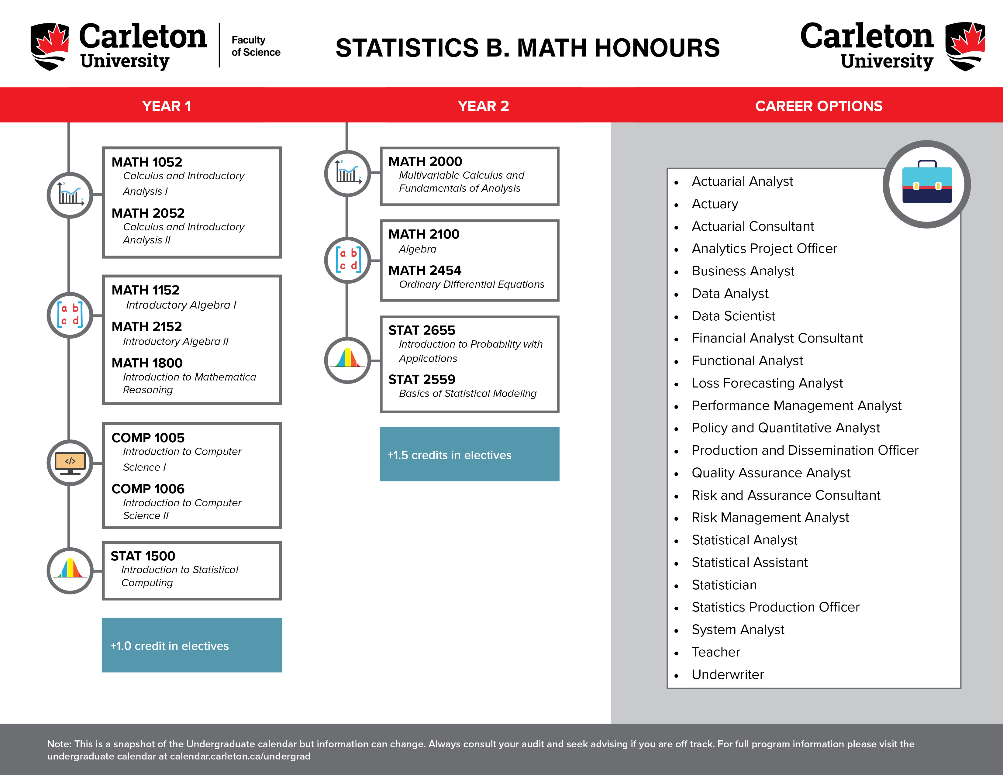 Statistics B. Math Honours Carleton
